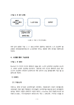 [노사관계론] 노사교섭력의 불균형과 외부환경(정부태도)이 노사관계에 미치는 영향-5
