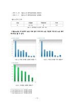 [노사관계론] 노사교섭력의 불균형과 외부환경(정부태도)이 노사관계에 미치는 영향-11