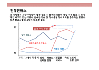 사우스웨스트 항공의 성공 경영전략 The Southwest Airline Strategic Managemen-8