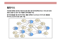 사우스웨스트 항공의 성공 경영전략 The Southwest Airline Strategic Managemen-10