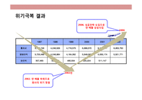 사우스웨스트 항공의 성공 경영전략 The Southwest Airline Strategic Managemen-15