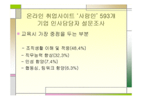 [인적자원관리] 사원의 교육과 경력개발-10