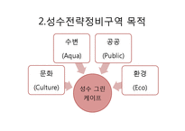[부동산개발] 성수전략정비구역 재개발과 공공관리자 제도-6