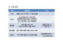 [부동산개발] 성수전략정비구역 재개발과 공공관리자 제도-16