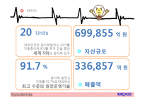 [조직설계] 한국전력공사 KEPCO의 조직문화-4