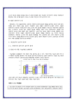 [기업윤리] 제7장 생산관리의 윤리-11