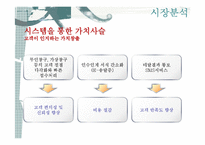 [경영정보] E-KPLS의 도입과 차세대 우편물류통합시스템 제안-12