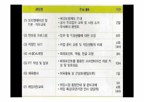 [인사관리] 예금보험공사-공기업 인턴십의 실효성과 홍보 문제-11