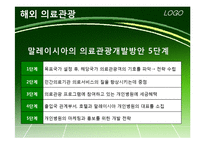 [관광개발론] 우리나라와 해외 의료관광 비교 분석 및 발전 방향-19
