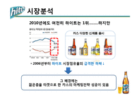 [광고학] 하이트 맥주 크리에이트 광고전략-6