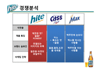[광고학] 하이트 맥주 크리에이트 광고전략-7