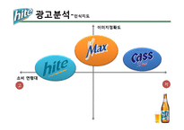 [광고학] 하이트 맥주 크리에이트 광고전략-11