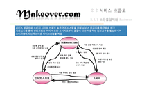 [패션마케팅] 뷰티 패션 코디 정보 포탈 사이트 마케팅 전략-10