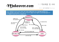 [패션마케팅] 뷰티 패션 코디 정보 포탈 사이트 마케팅 전략-11