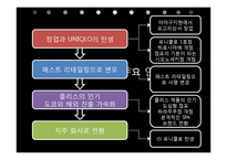 [국제경영] 유니클로의 STP, SWOT전략과 사회적 역할-6