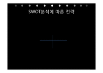 [국제경영] 유니클로의 STP, SWOT전략과 사회적 역할-17