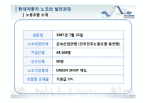 [노사관계론] 현대자동차의 노조의 상생-5