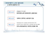 [노사관계론] 현대자동차의 노조의 상생-7
