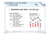 [노사관계론] 현대자동차의 노조의 상생-11