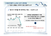 [노사관계론] 현대자동차의 노조의 상생-14