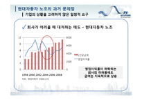 [노사관계론] 현대자동차의 노조의 상생-15