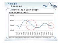 [노사관계론] 현대자동차의 노조의 상생-18