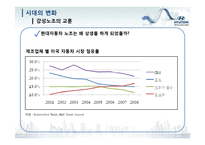 [노사관계론] 현대자동차의 노조의 상생-19