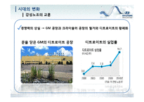 [노사관계론] 현대자동차의 노조의 상생-20
