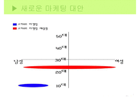 [마케팅] 영화 `스카우트`와 `불꽃처럼 나비처럼` 마케팅 실패사례와 대안방안-17