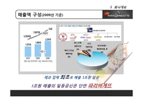 [유통관리] 파리바게뜨 유통과 프랜차이즈 전략-6