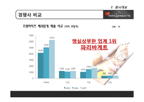 [유통관리] 파리바게뜨 유통과 프랜차이즈 전략-8