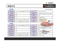 [유통관리] 파리바게뜨 유통과 프랜차이즈 전략-10