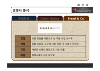 [유통관리] 파리바게뜨 유통과 프랜차이즈 전략-20