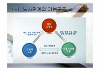 [한국경제의 이해] 노사관계의 특성과 과제-4