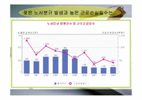 [한국경제의 이해] 노사관계의 특성과 과제-6