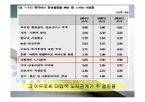 [한국경제의 이해] 노사관계의 특성과 과제-8