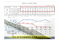 [한국경제의 이해] 노사관계의 특성과 과제-9
