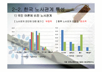 [한국경제의 이해] 노사관계의 특성과 과제-13