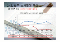 [한국경제의 이해] 노사관계의 특성과 과제-14