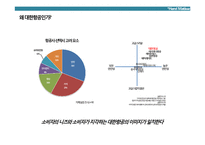 [광고학] 클림트, 훈데르트 바서, 마르트, 마이클 케나, 클림트 작품을 이용한 광고제작-15