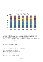 [여가산업론] 국내 카지노 현황과 활성화 방안-11