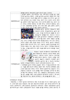 [전통문화] 한국 민속과 우리문학-전통놀이 중심으로-5