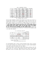 [디지털 시대와 문화] 애니메이션의 산업-7