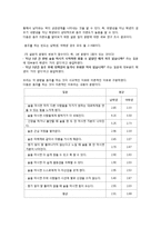 [심리학] 음주, 흡연 실태조사-6
