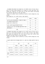 [심리학] 음주, 흡연 실태조사-7