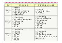 [사회복지] 결손가정 빈곤아동보호 아동복지 기관 조사-8