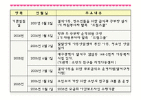[사회복지] 결손가정 빈곤아동보호 아동복지 기관 조사-14