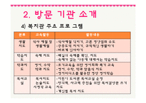 [사회복지] 결손가정 빈곤아동보호 아동복지 기관 조사-16