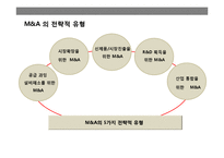 기업 인수 합병(M&A)전략의 이해 성공 & 실패 사례별 분석-7
