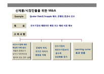 기업 인수 합병(M&A)전략의 이해 성공 & 실패 사례별 분석-10
